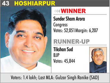 HOSHIARPUR - Sunder Sham Arora ... - 43-hoshiarpur