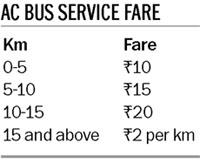 ludhiana city service buses conditioned air bus put five ltd into